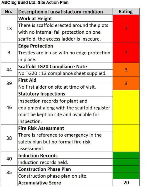 Site inspections | BSG