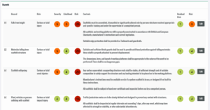 Screenshot of a risk assessment software